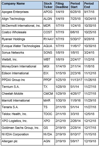 HLTH Class Action, HLTH Lawsuit
